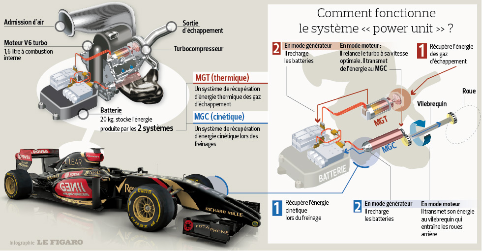 sport201411_moteurF1